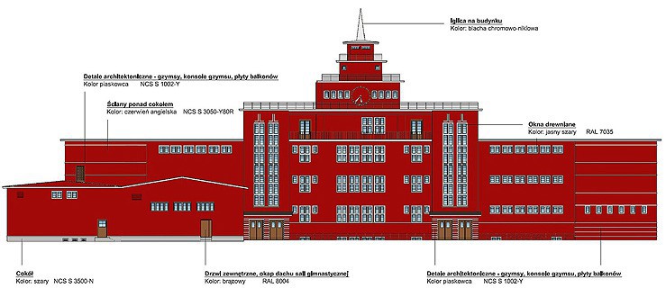 Wizualizacja budynku Gimnazjum nr 5 po modernizacji