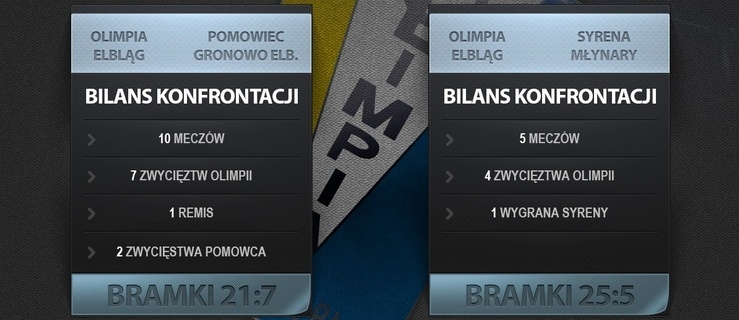 Gdzie na Olimpię? Pierwsza runda WPP (Aktualizacja)