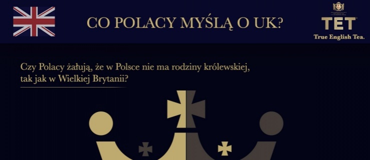 Czy w Polsce brakuje króla? 21 kwietnia urodziny obchodzi królowa Elżbieta II. Zobacz, co o brytyjskich ikonach sądzą Polacy.