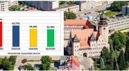 Koalicja zgodna co do budżetu miasta za 2016 rok. Jak zagłosują radni PiS?