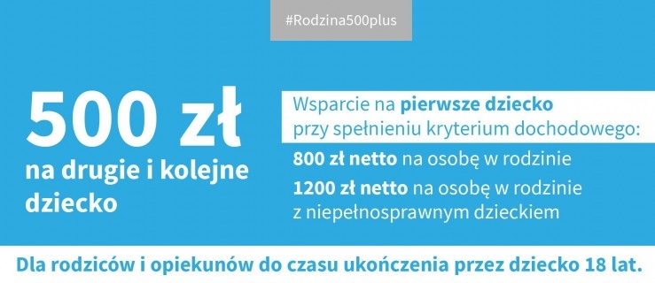 W naszym regionie środki z 500+ to średnio 20 proc. budżetów rodzinnych