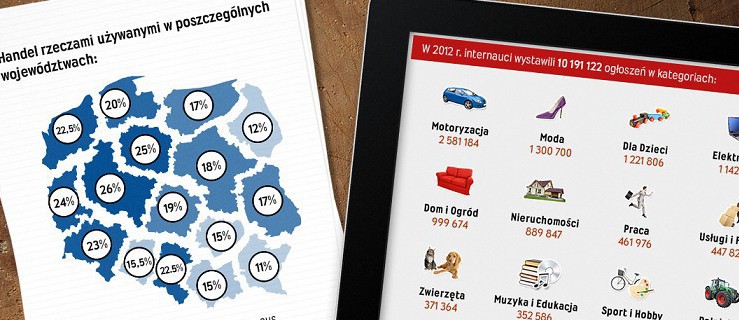 Bez bólu rozstajemy się ze starymi sprzętami, chętnie też kupujemy rzeczy z drugiej ręki
