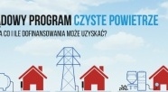 Jak wymienić piec z rządową dopłatą?
