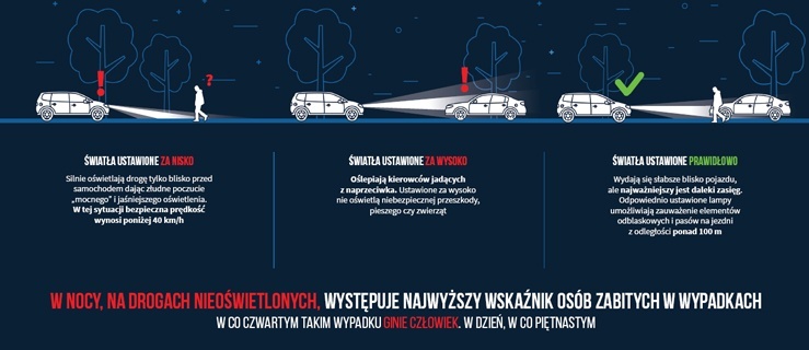 Zadbajmy o światła pojazdu. W najbliższą sobotę skontrolujesz je za darmo