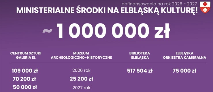 Elbląskie instytucje kultury z ministerialnym wsparciem