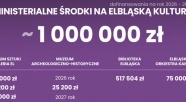 Elbląskie instytucje kultury z ministerialnym wsparciem