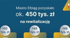 Niemal 450 tys. zł na rewitalizację!
