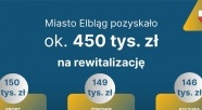 Niemal 450 tys. zł na rewitalizację!