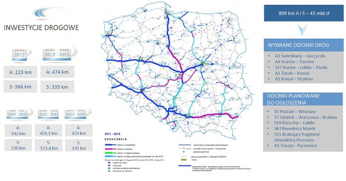Będą środki na budowę kolejnych dróg ekspresowych. Zielone światło dla rozbudowy S7