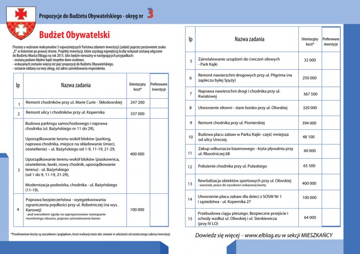 Jakie zadania i inwestycje znajdą się budżecie Elbląga? Ruszyło głosowanie