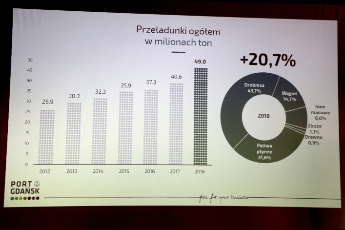 Konferencja Parlamentarnego Zespołu Rozwoju Dróg Wodnych pt. „Transport śródlądowy szansą i koniecznością w regionie Dolnej Wisły”
