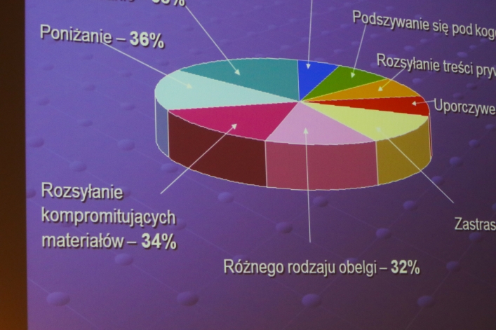 Kręcili filmy o cyberprzemocy. Gimnazjum nr 3 najlepsze!