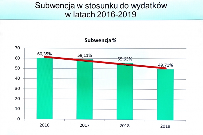 Rządowe zmiany w prawie uderzają w samorządy. Elbląg będzie to kosztować ok. 40 mln zł w 2020 r.