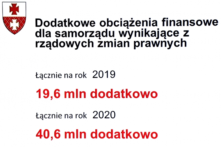 Rządowe zmiany w prawie uderzają w samorządy. Elbląg będzie to kosztować ok. 40 mln zł w 2020 r.