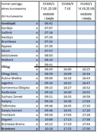 W najbliższą niedzielę rusza kolej nadzalewowa