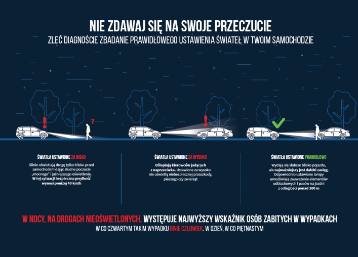 Zadbajmy o światła pojazdu. W najbliższą sobotę skontrolujemy je za darmo
