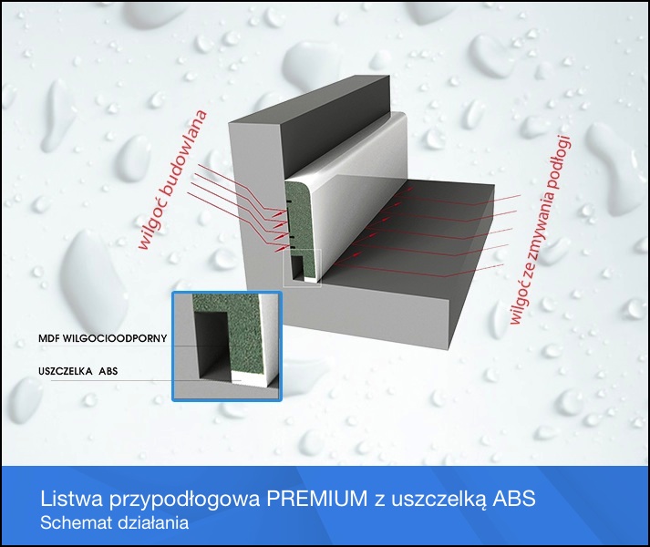 listwa-przypodlogowa-z-uszczelka-schemat.jpg